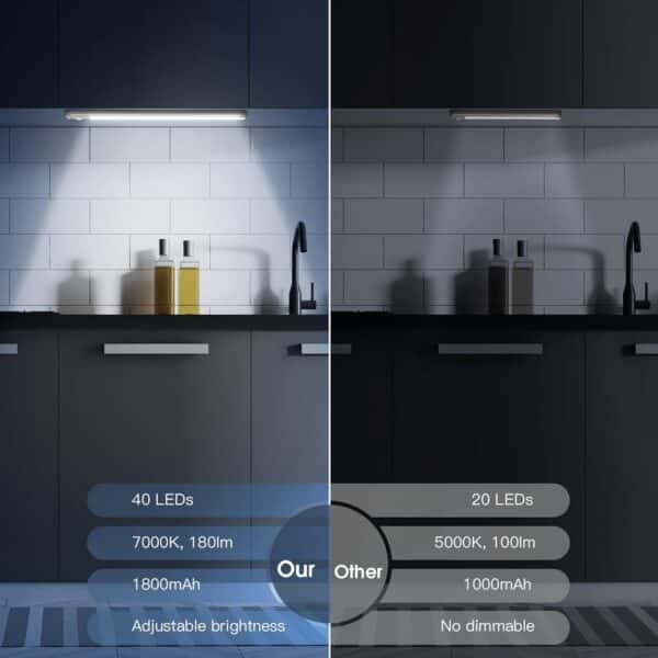 Brighten Up: Top 5 Considerations When Choosing 10-Inch Dimmable Wireless Under Counter Lights
