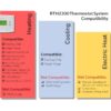 Maximize Comfort and Efficiency: Your Complete Guide to the RTH2300B1038 Programmable Thermostat