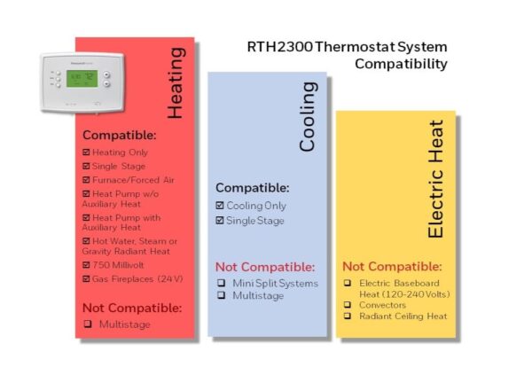Maximize Comfort and Efficiency: Your Complete Guide to the RTH2300B1038 Programmable Thermostat