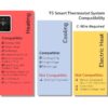 Maximize Comfort and Savings: A Comprehensive Guide to the Honeywell Home RTH8800WF2022