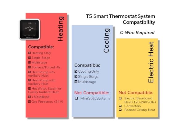 Maximize Comfort and Savings: A Comprehensive Guide to the Honeywell Home RTH8800WF2022
