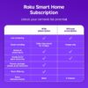 Roku Indoor Camera 2-Pack: The Essential Guide to Home Security and Pet Monitoring