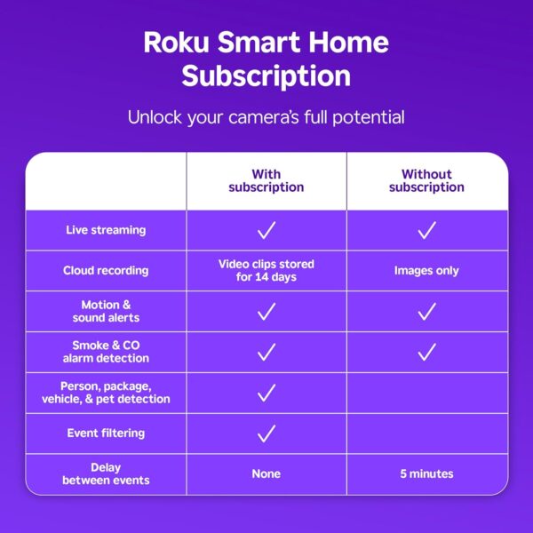 Roku Indoor Camera 2-Pack: The Essential Guide to Home Security and Pet Monitoring