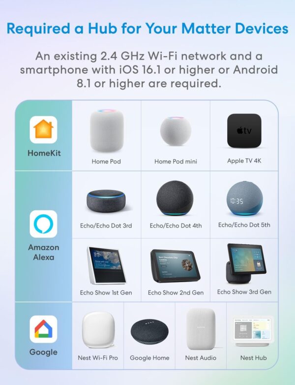 Smart and Secure: A Comprehensive Guide to Choosing the Meross Matter Smart Plug Mini