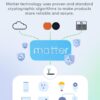 Smart and Secure: A Comprehensive Guide to Choosing the Meross Matter Smart Plug Mini