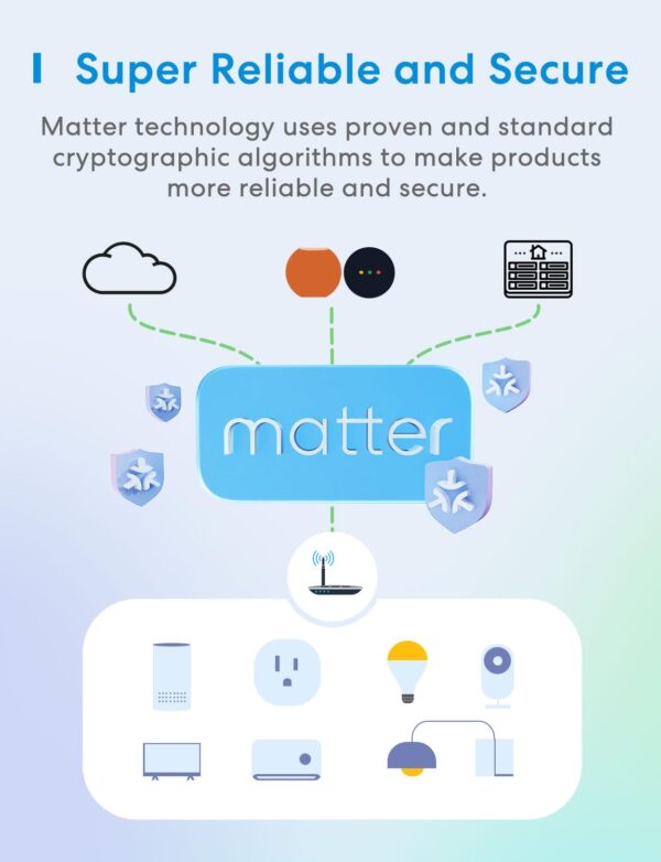 Smart and Secure: A Comprehensive Guide to Choosing the Meross Matter Smart Plug Mini