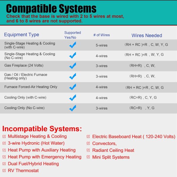 The Ultimate Buying Guide for Non-Programmable Thermostats: Choosing the Best for Your 1 Heat/1 Cool Home System